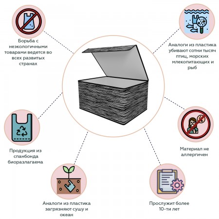 Купить Коробка для хранения вещей с крышкой Liverpool (25х19х13 см)