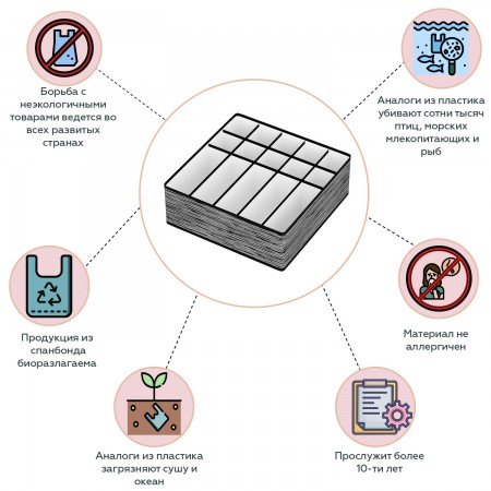 Купить Органайзер для нижнего белья и бюстгальтеров Liverpool (10 ячеек и 5 секций)